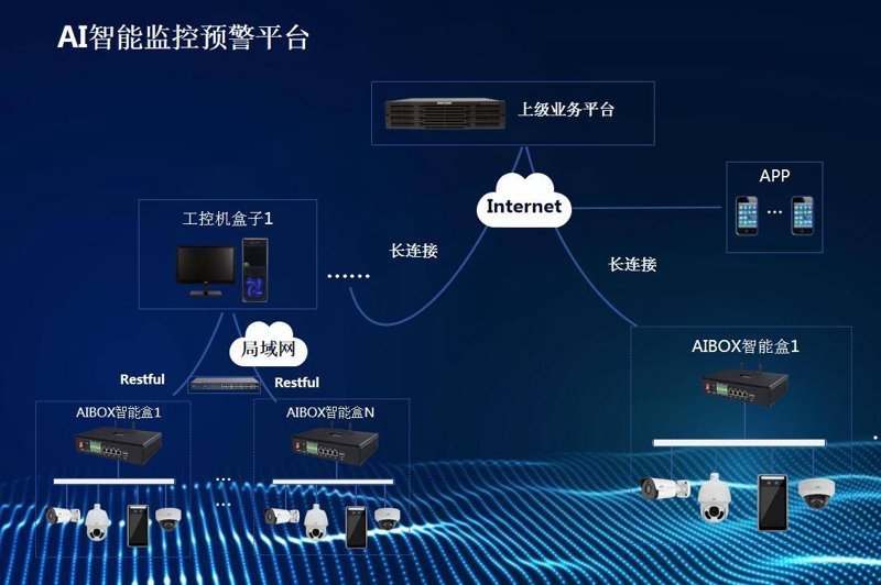 在选择安防产品公司时,您是否考虑过哪些因素?今天我们就来对比两家知名的安防产品提供商——A公司和B公司的优劣势。